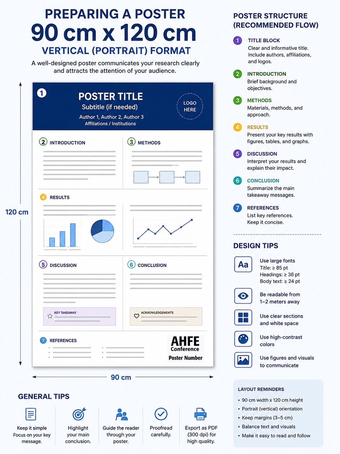 AHFE_Poster